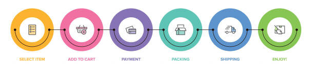 Delivery Timeline 1 Buyersandvendors.com bnv product delivery timeline